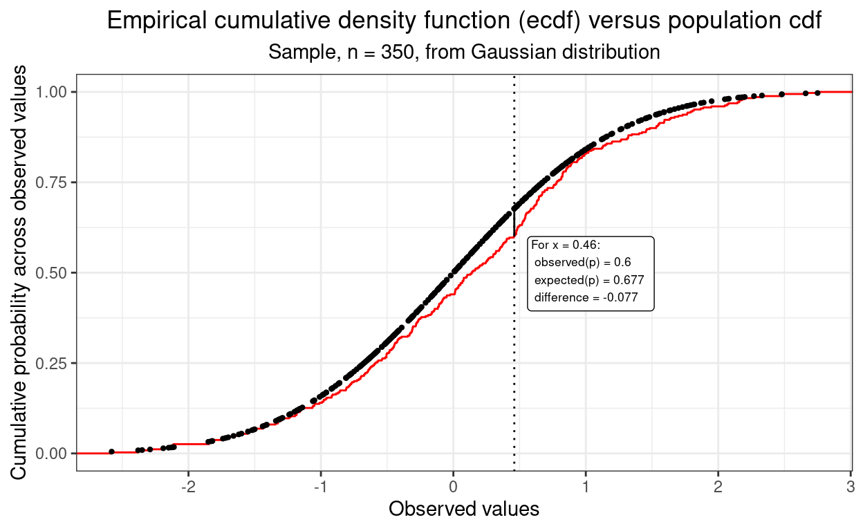 K-S test example