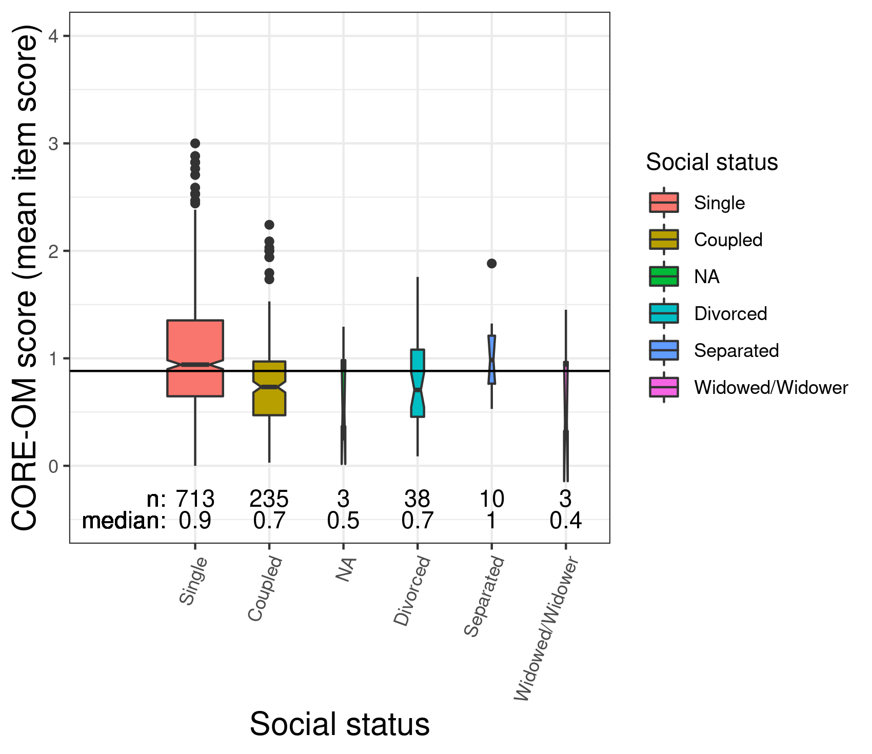 Notched box plot – PSYCTC.org