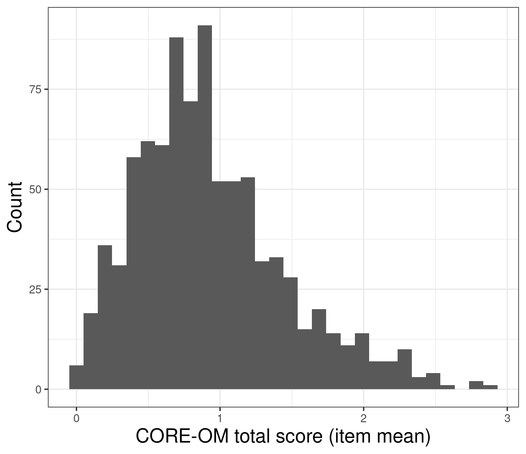 Jackknife (jackknife) method