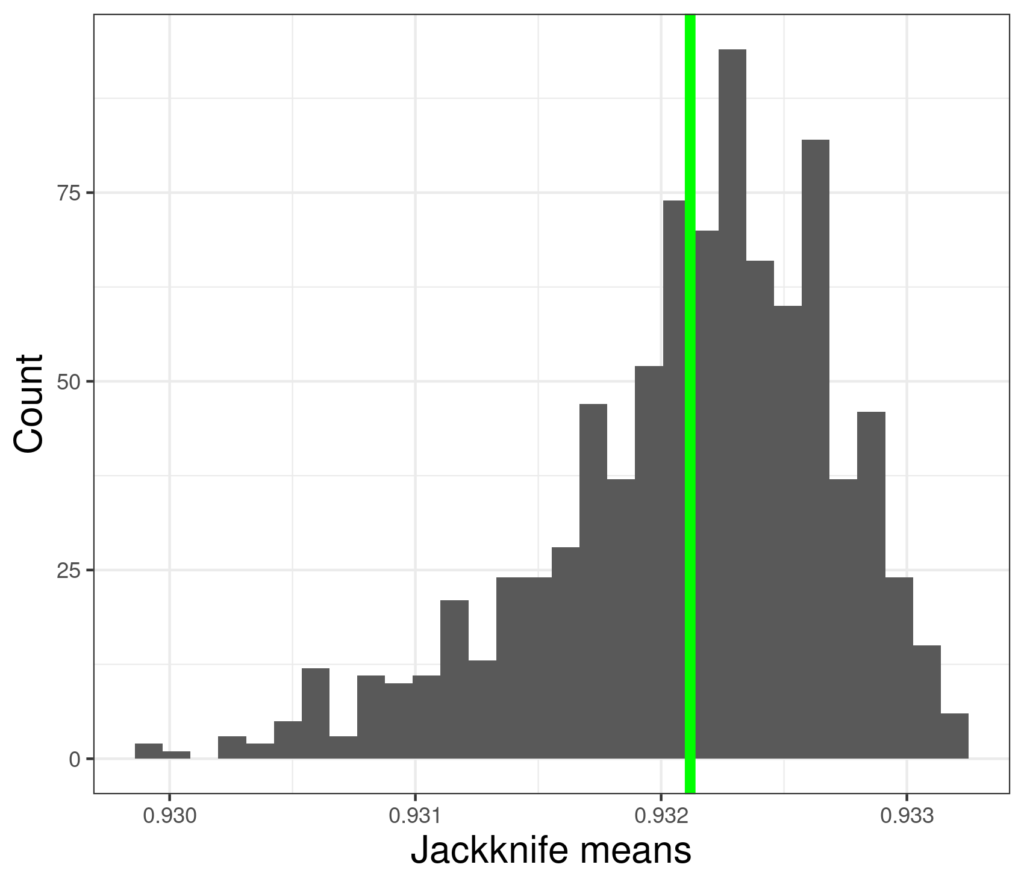 Jackknife jack knife Method PSYCTC