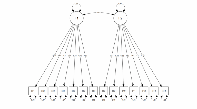 Diagram Math Path Path diagrams - PSYCTC.org
