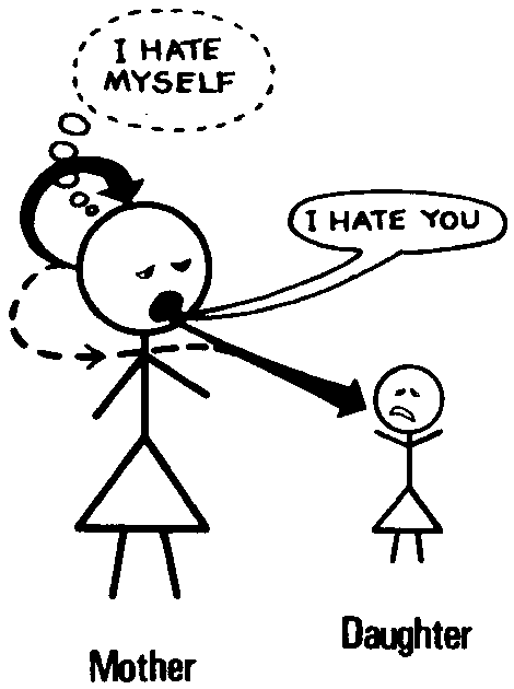 Figure 2.2 Projection in a family